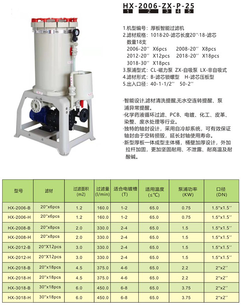 HX-新型厚板化學藥液過濾機