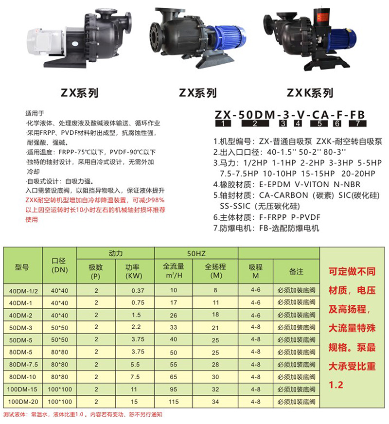 ZX-自吸式耐酸堿泵